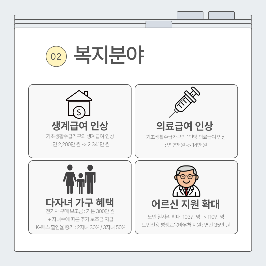 복지분야