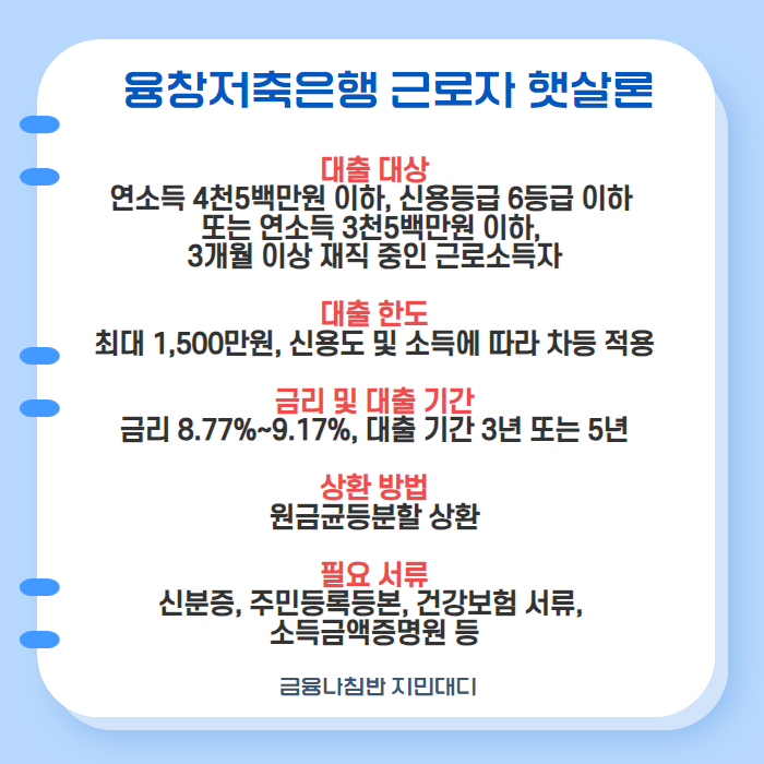 정부지원대출 융창저축은행 햇살론