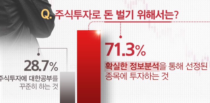  두려운 주식손실. 제대로된 주식컨설팅 리딩받으면 수익으로 전환
