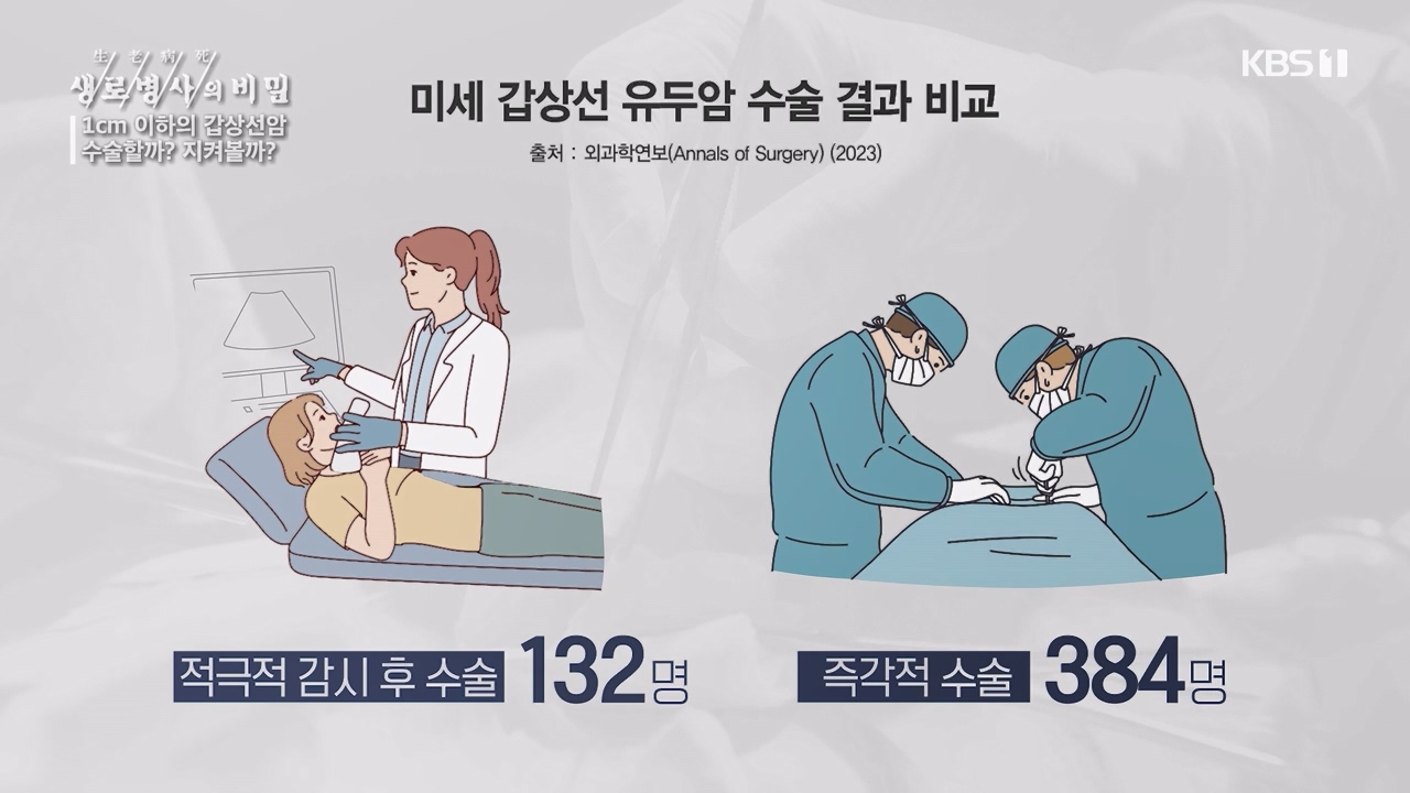 생로병사의 비밀.E894.231228p-NEXT.mp4_20231228_195504.878.jpg