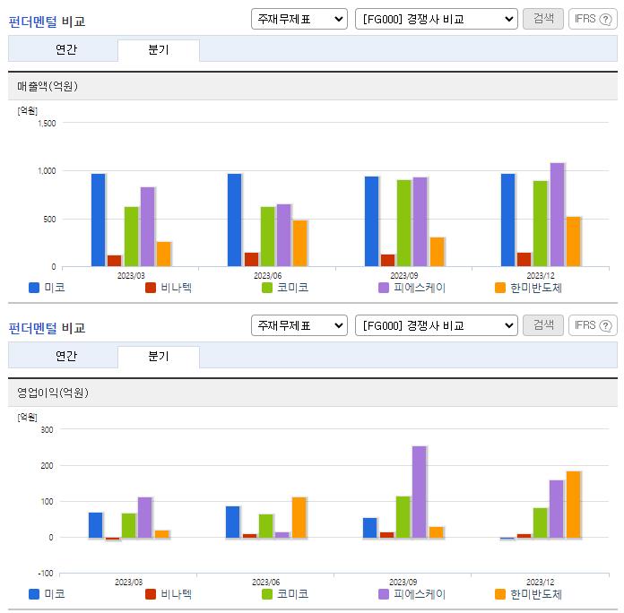 미코_업종분석