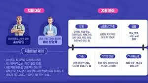 소상공인 이자환급 신청