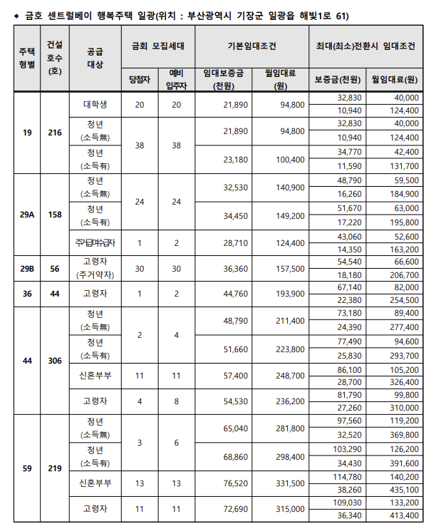 일광 금호센트럴베이 행복주택 공급대상