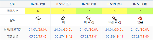 아난티 남해 CC 날씨 0713