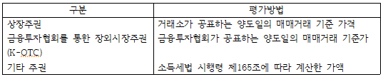  세액 계산 및 납부방법