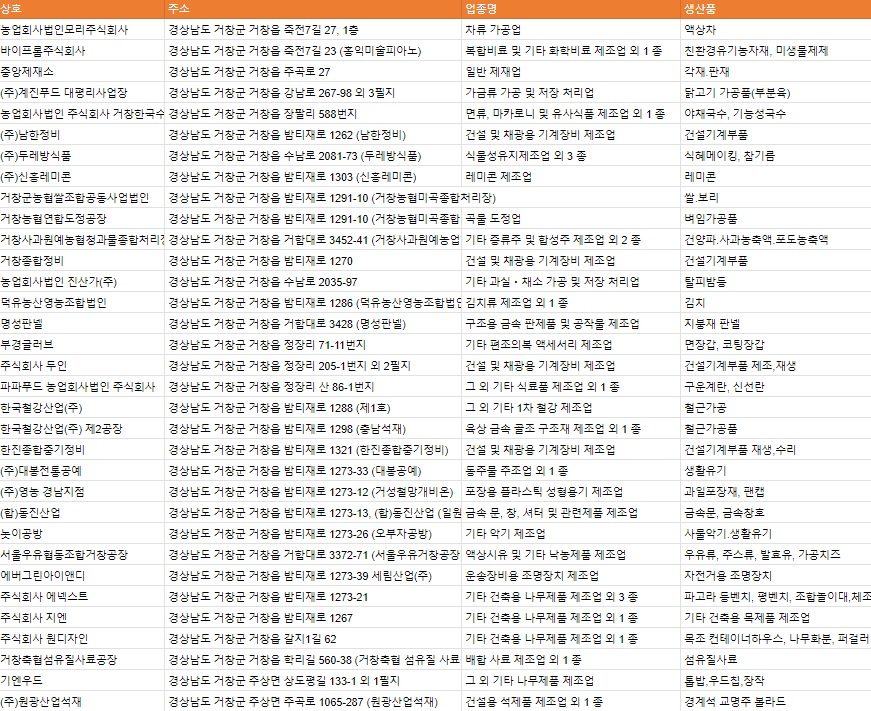 농업회사법인 주식회사 채움 이미지
