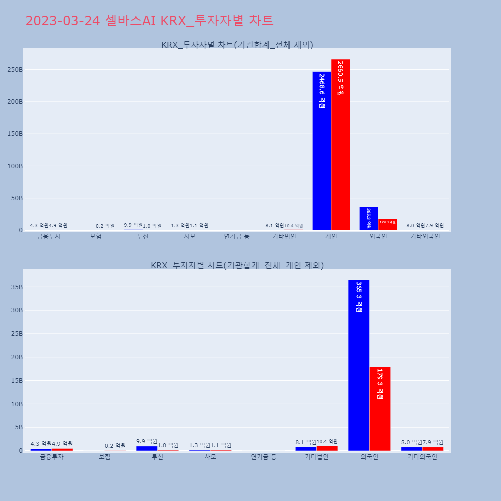 셀바스AI_KRX_투자자별_차트