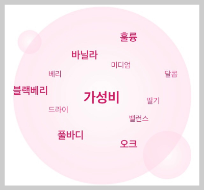 와인 키워드