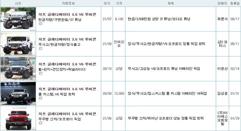 지프 글래디에이터 중고 가격