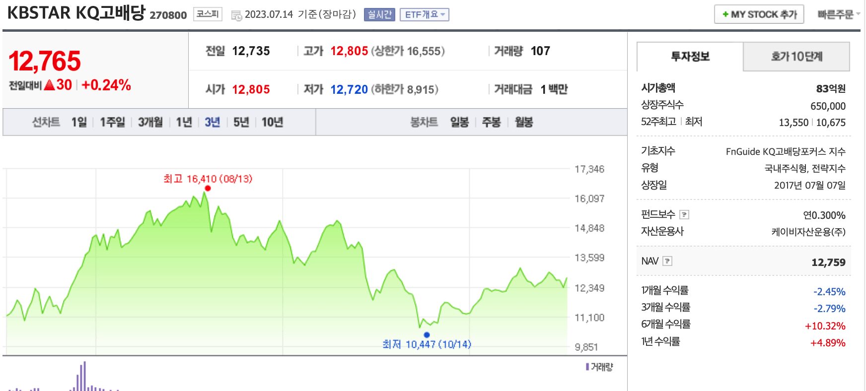 KBSTAR KQ고배당 3년차트