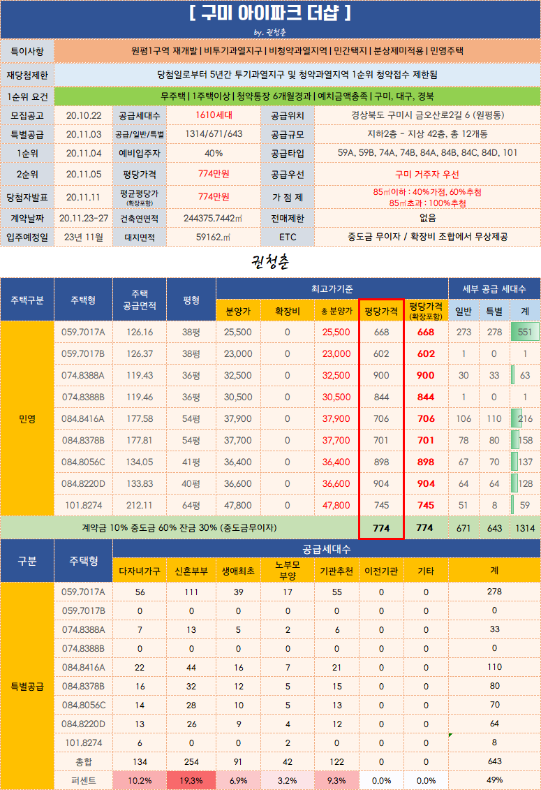  구미 아이파크 더샵 입주자 모집공고