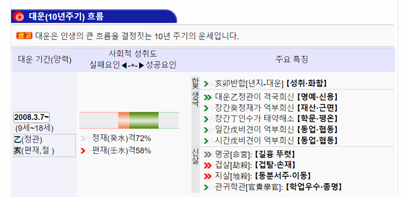 사주풀이 도우미 무료 이용하기 / 이미지 : 사주풀이도우미