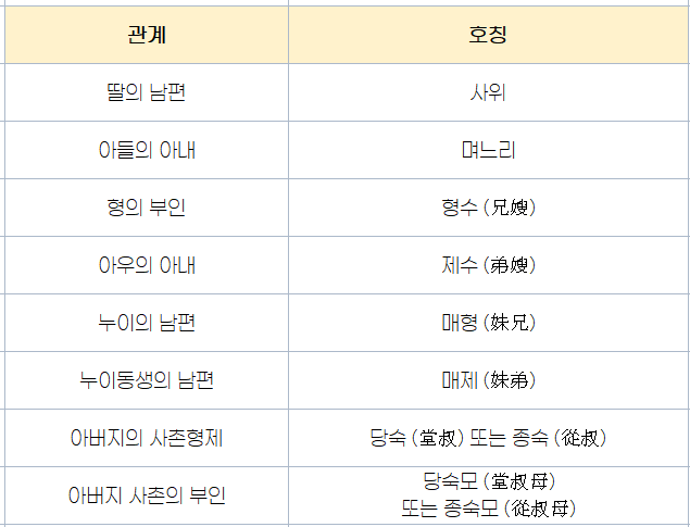 친척-호칭-정리-시댁-처가-호칭표