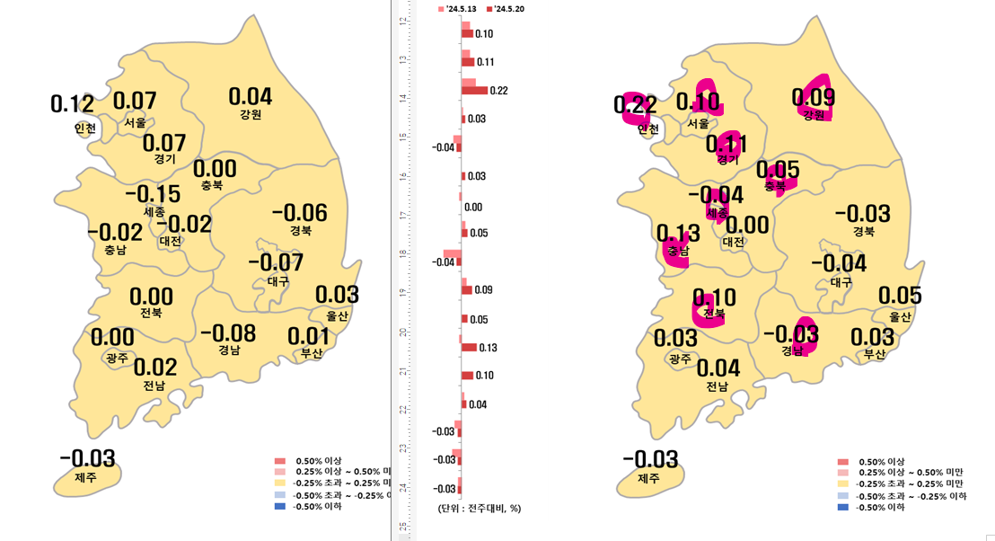 5월 3주차 시도별 아파트 지난주 대비 전세가격지수 변동률