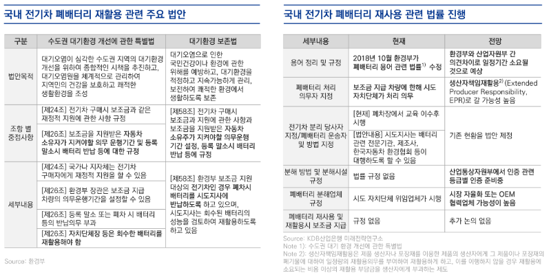 폐배터리에 관한 한국의 정책