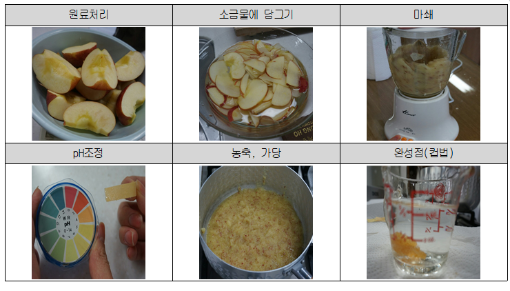 식품가공학실험 | 잼만들기 - undefined - 모든 영역 식품가공학실험 | 잼만들기 - undefined - 모든 영역