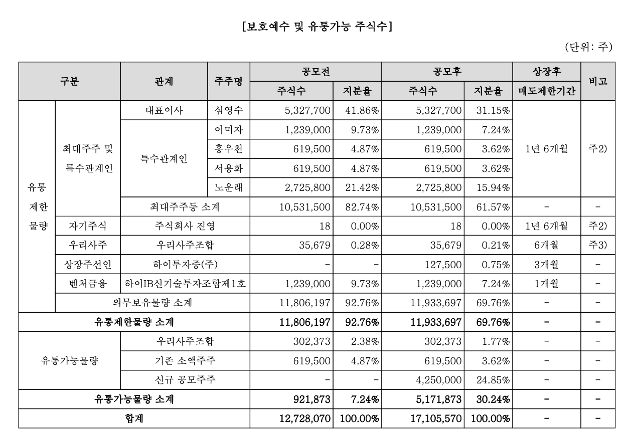 진영기업 이미지