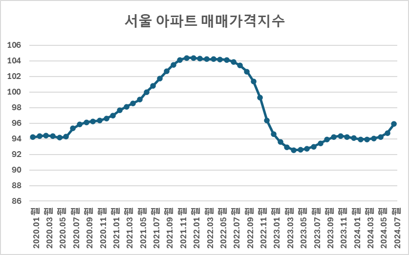 한국은행 기준금리 동결