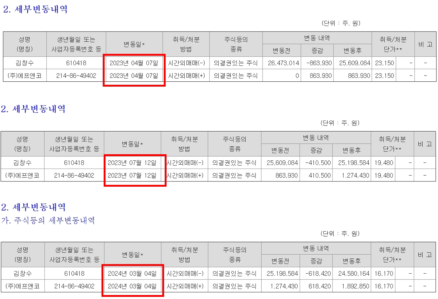(주) 에프앤코 이미지