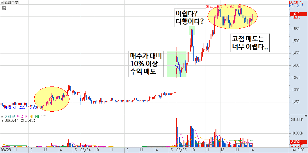 휴림로봇 매매 일지 2)