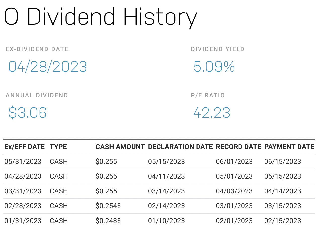 O Dividend History