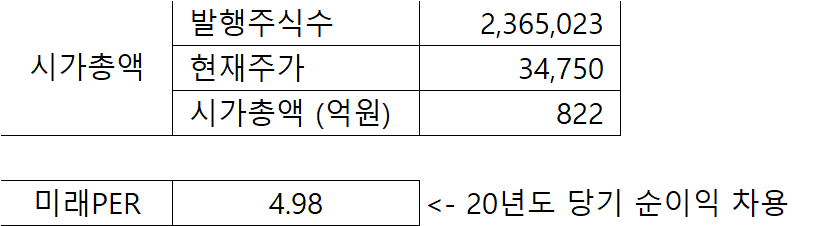 경동인베스트 시가총액