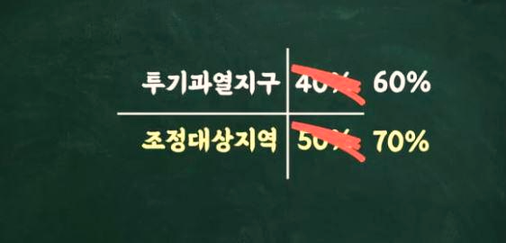 7월부터 대출한도 늘어난다는데, 내 집 마련 가능해지나?