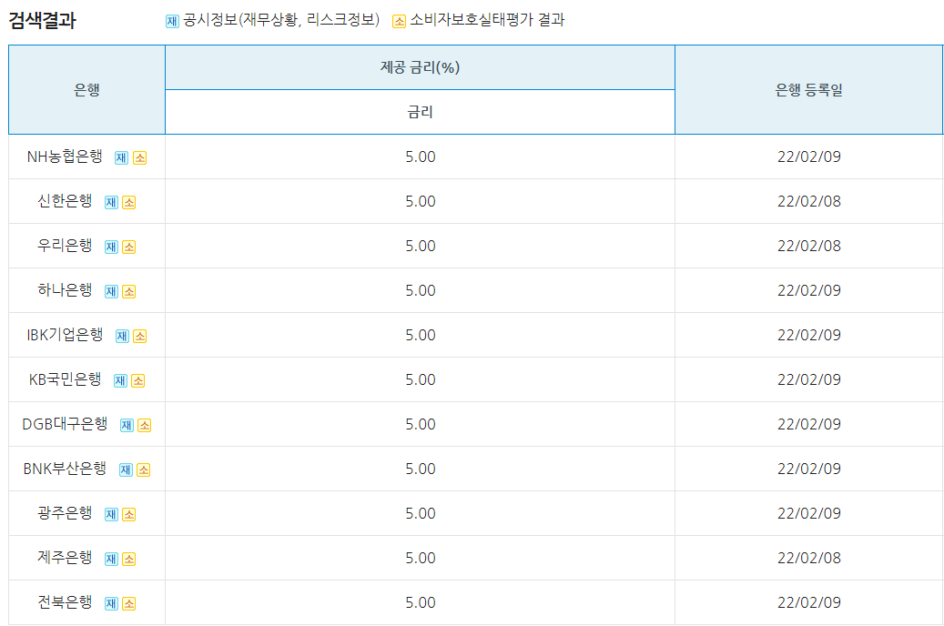 청년희망적금 금리 비교