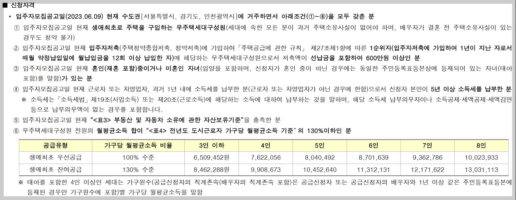 서울 동작구 노량진동 뉴:홈 (NEW HOME) 동작구 수방사 공공분양 사전청약 청약정보