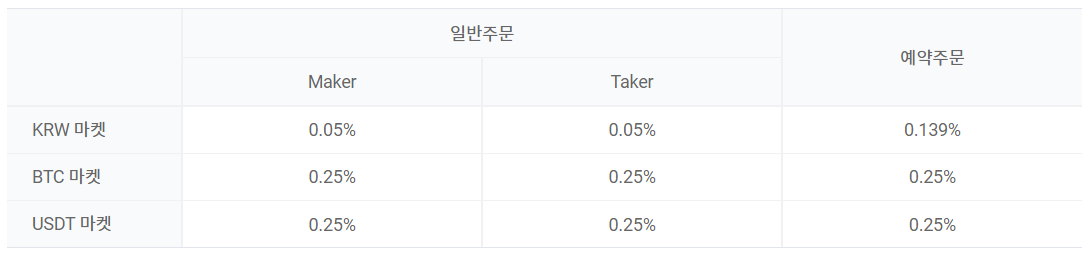 업비트 거래수수료