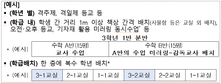 등교개학 등교 연기