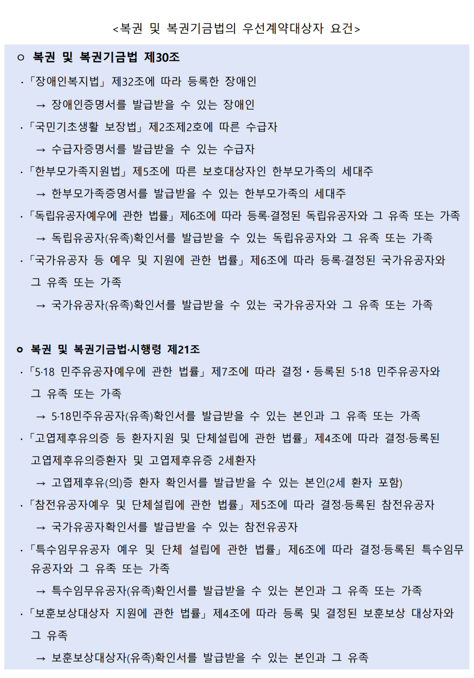  2020년도 로또판매인 모집총정리