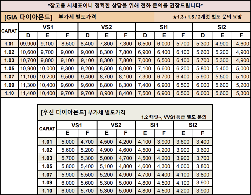 GIA, 우신 캐럿 다이아몬드 시세표