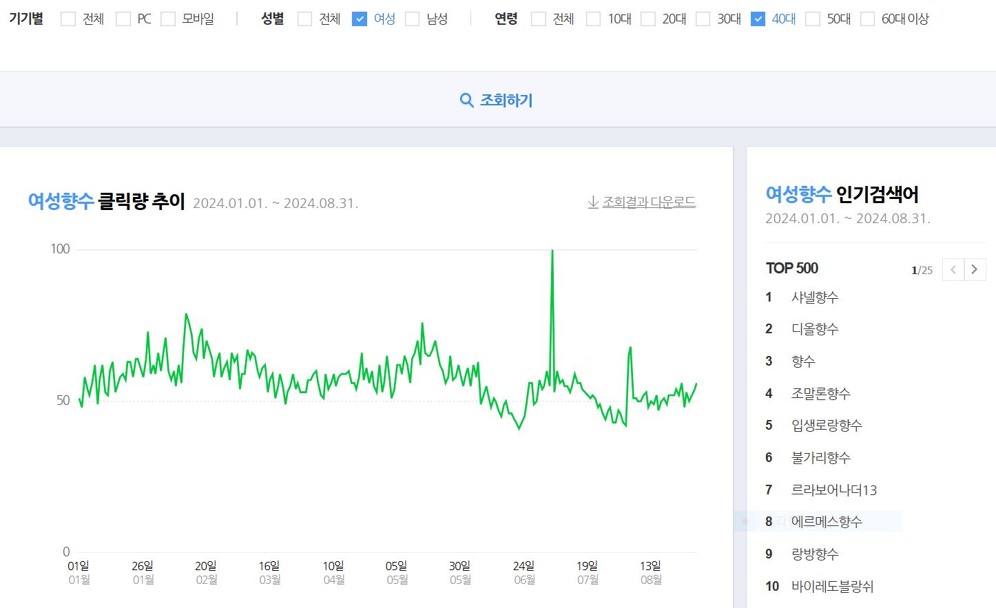 40대 여자 향수 추천