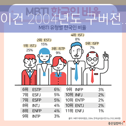 대한민국 MBTI 비율 2004년 구버전