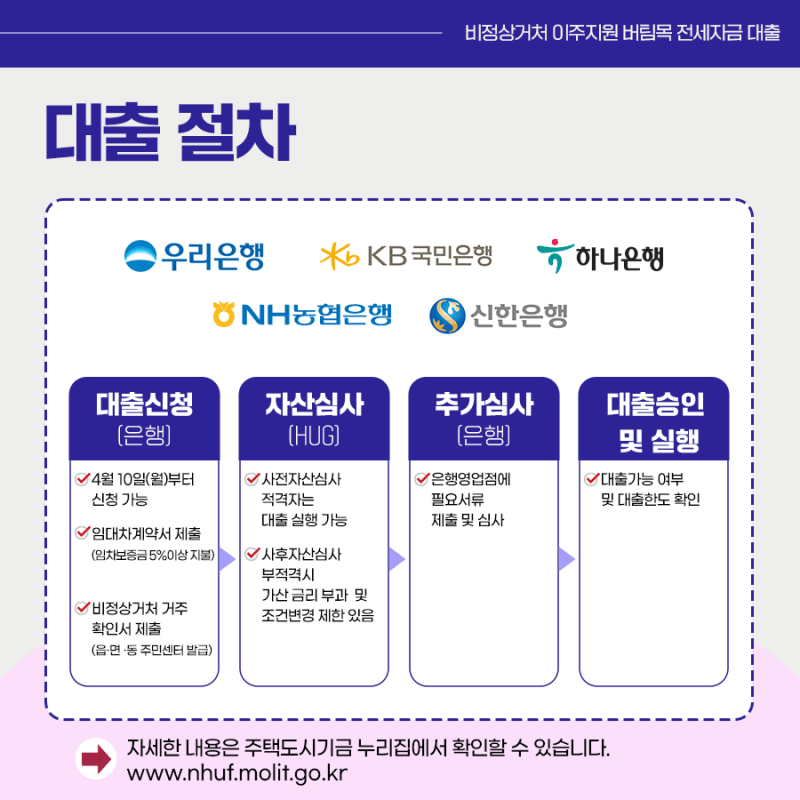 비정상거처-대출실행은행과-대출절차