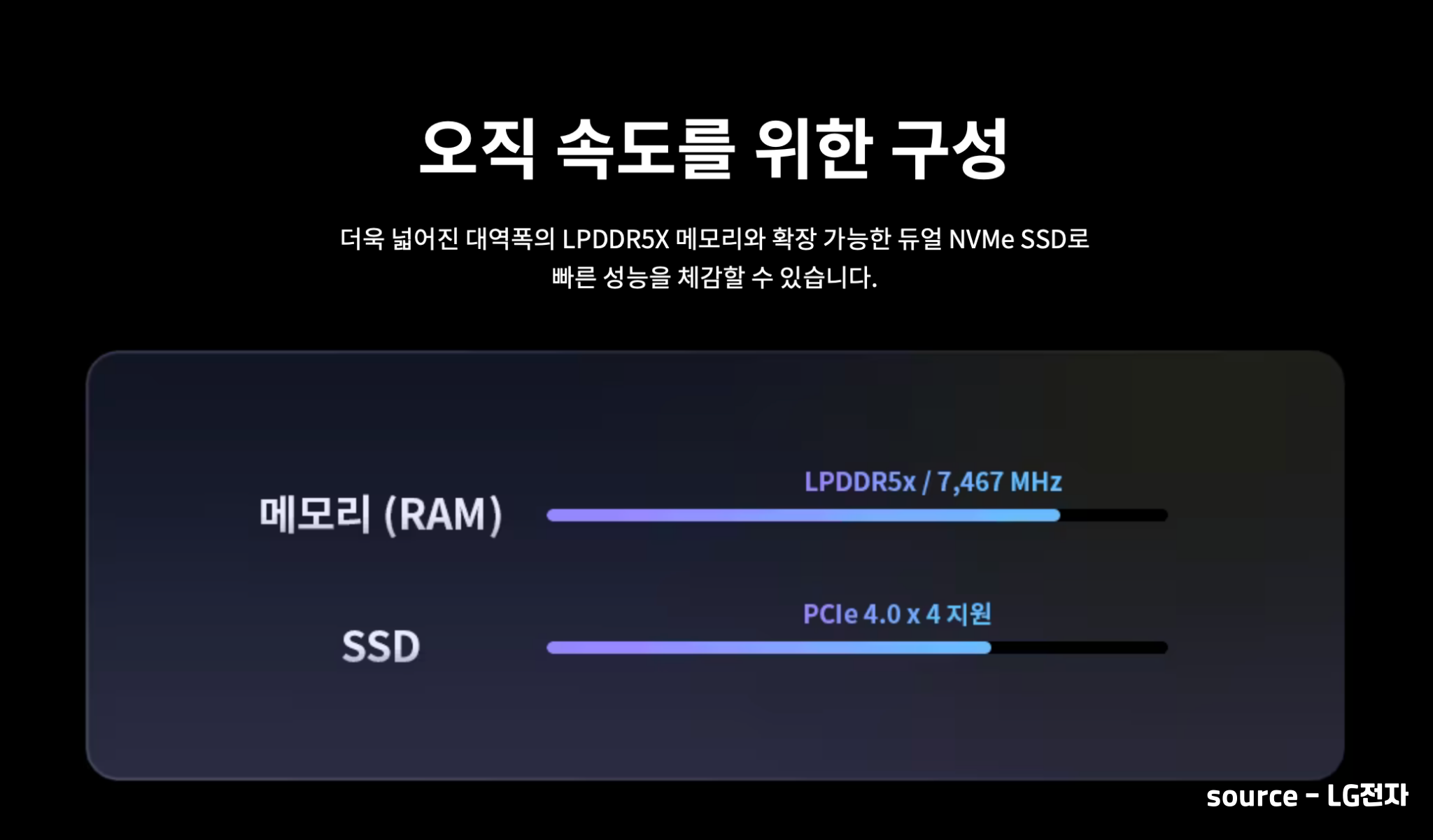 그램 2024 사전예약 성능