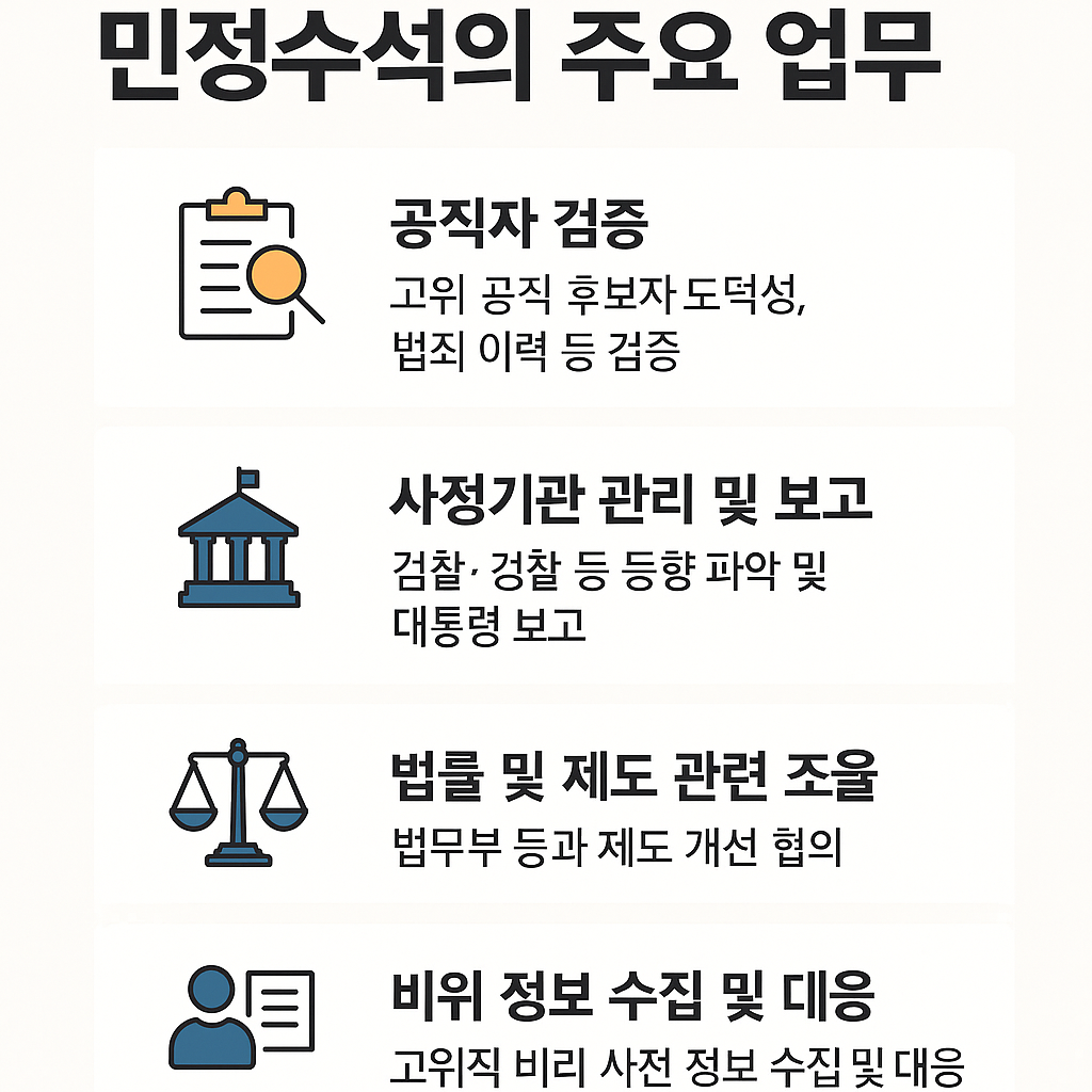 대한민국 민정수석의 주요 업무를 설명한 인포그래픽