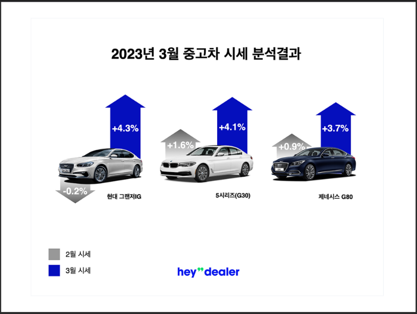 중고차대출-비교하기-신한은행-카카오뱅크-케이뱅크외-다른은행의-대출상품-확인소개