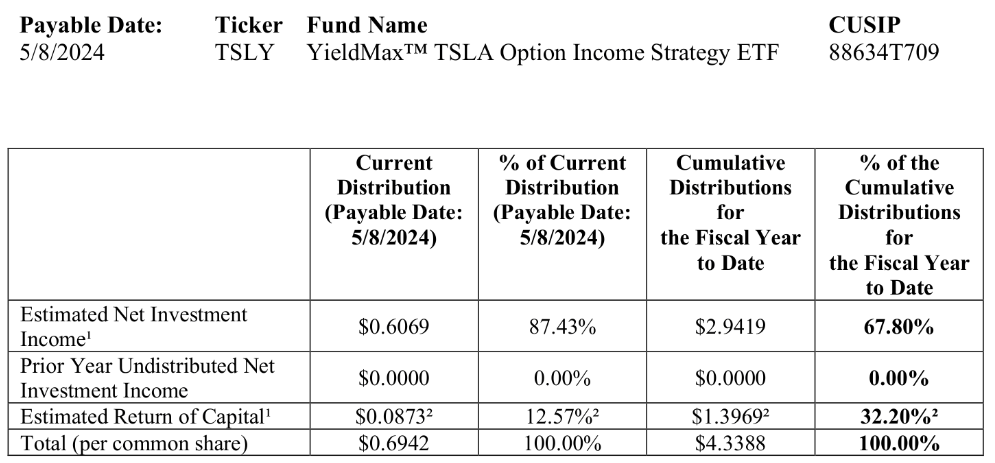TSLY 분배금 내역 (2024년 5월 8일)