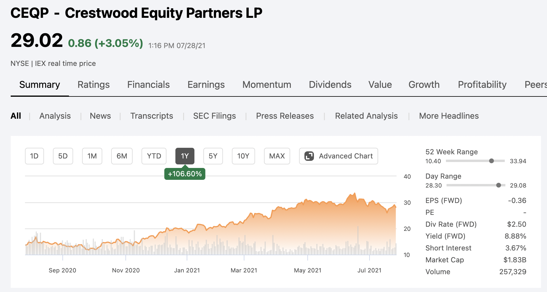 Crestwood Equity Partners CEQP.PR 주식차트