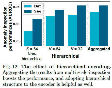 20.hierarchical encoding 여부에 따른 성능