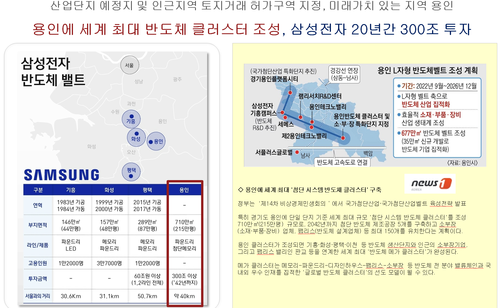 주변 발전계획