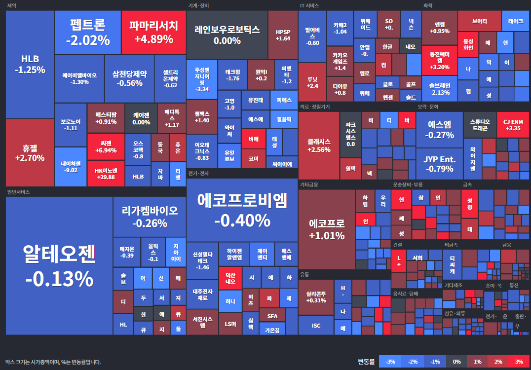 코스닥등락률