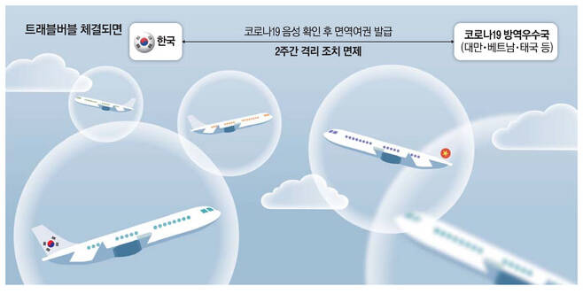  외교부 코로나 안전국가와 '트래블 버블' 물밑 협상 - 대만 여행 가능해지나