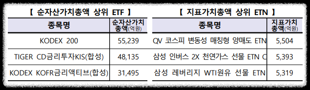  KRX ETF · ETN 시장 동향과 통계(23.1월말 기준)