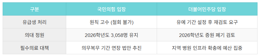 정책제안비교