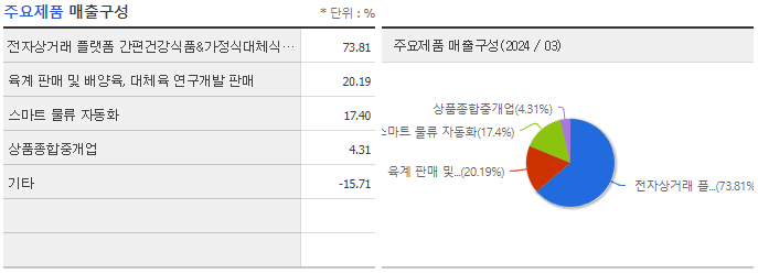 푸드나무 이미지