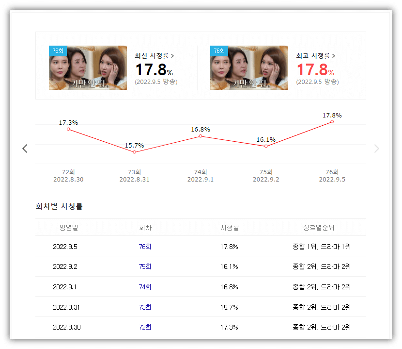황금가면-드라마-시청률-기록