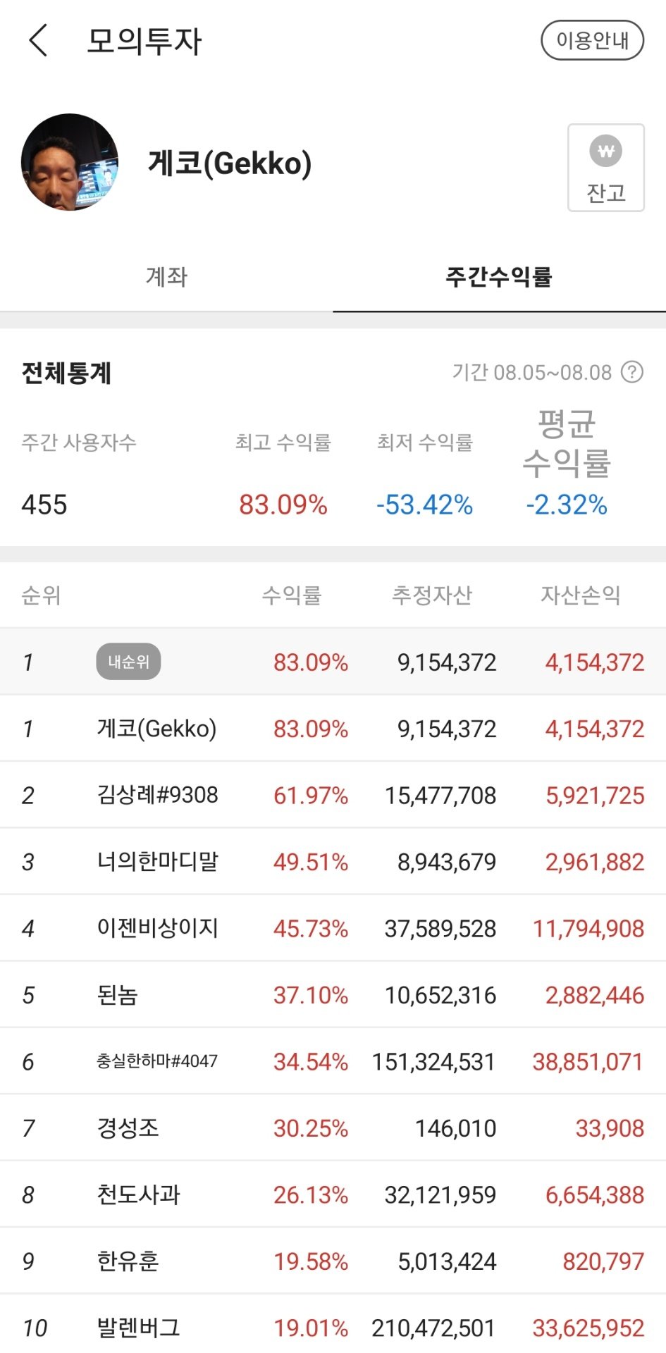 NO.1 재테크포탈 MONETA